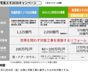 ★リフォーム補助金★　『みらいエコ住宅2026』が創設されました！ アイキャッチ画像