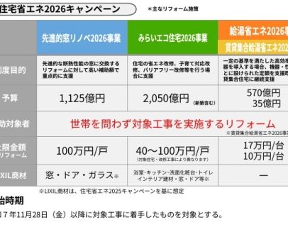 ★リフォーム補助金★　『みらいエコ住宅2026』が創設されました！ アイキャッチ画像
